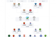 2024足协杯4强最新对阵赛程表 半决赛9月25日正式开打