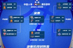 CBA俱乐部杯决赛时间对阵图表：15日晚19点30分上海男篮将战新疆男篮