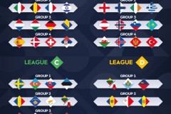 欧国联小组赛抽签结果出炉：荷兰德国同组
