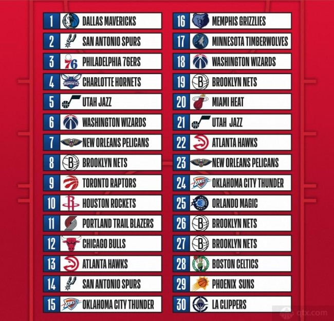 2025NBA选秀大会首轮顺位