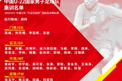 中國U22國足集訓名單出爐：張玉寧黃紫昌在列