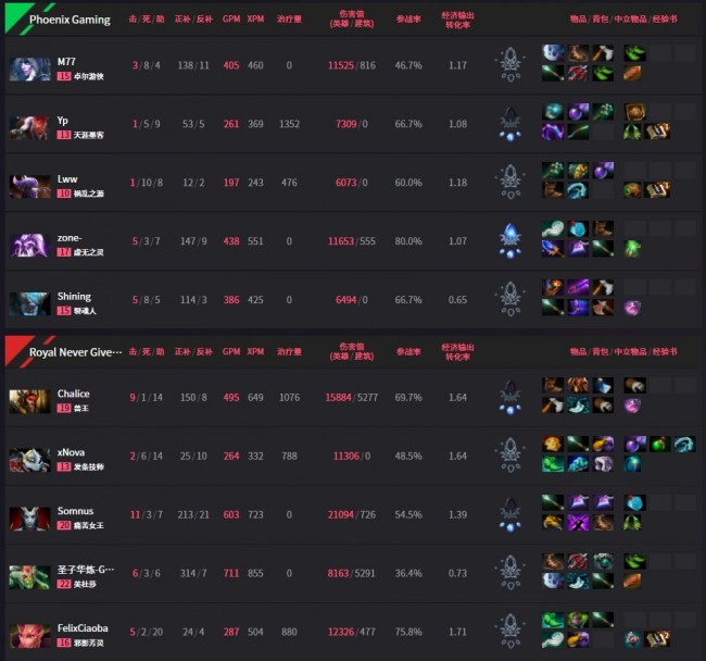 2022DPC中国区S级联赛 RNG vs Phoenix第二局赛后数据