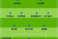日媒预测日本vs澳洲首发 日本对阵澳大利亚世预赛阵容