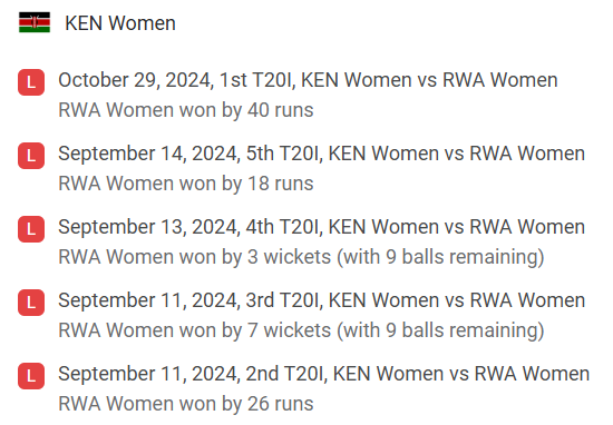 Kenya Women's recent 5 T20 matches