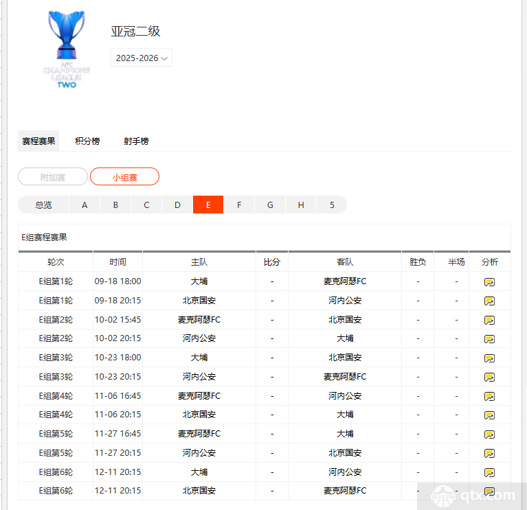 亚冠二级联赛赛程