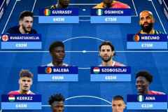 无缘世界杯球员最贵阵容 多名豪门球星在列