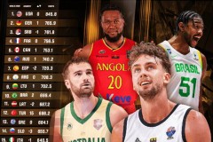 FIBA更新国家队排名 中国男篮排名上升3位