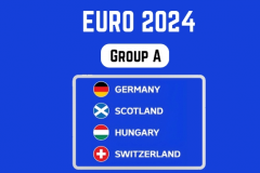 欧洲杯A组最新积分排名形势分析 德国领跑