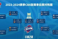 cba总决赛晋级图2024 辽宁新疆争夺CBA总冠军