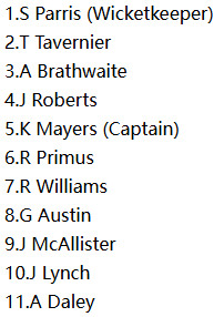 Guardians (GUA) Playing XI