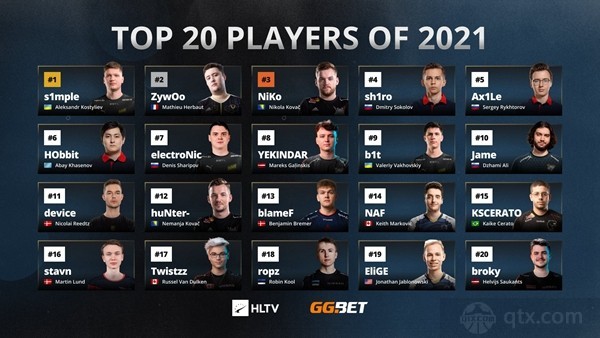 csgo2021top20榜单一览