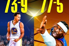 美媒预测雷霆本赛季战绩77胜5负 将打破勇士纪录