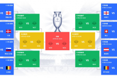 欧洲杯16强落位图及赛程安排（最新上下半区对战图册）