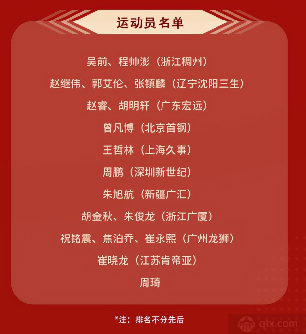 中国男篮最新集训大名单