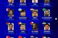 德转亚足联各队历史身价最高球员 武磊在列