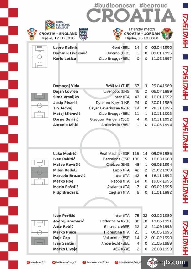 克罗地亚国家队最新一期大名单公布 洛夫伦福萨里科入选