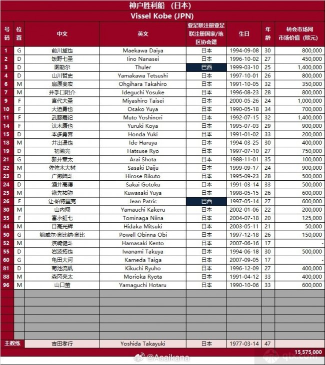 2024-2025亞冠精英賽