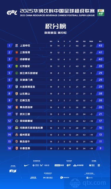 中超最新积分榜