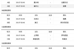 世預賽歐洲區附加賽對陣安排出爐 意大利將戰北愛爾蘭