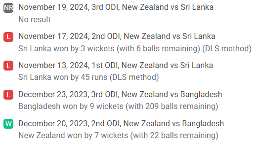 New Zealand (Last 5 ODIs)