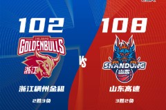 CBA常規賽戰報浙江男籃102-108山東男籃 蓋利34+9威金頓20分