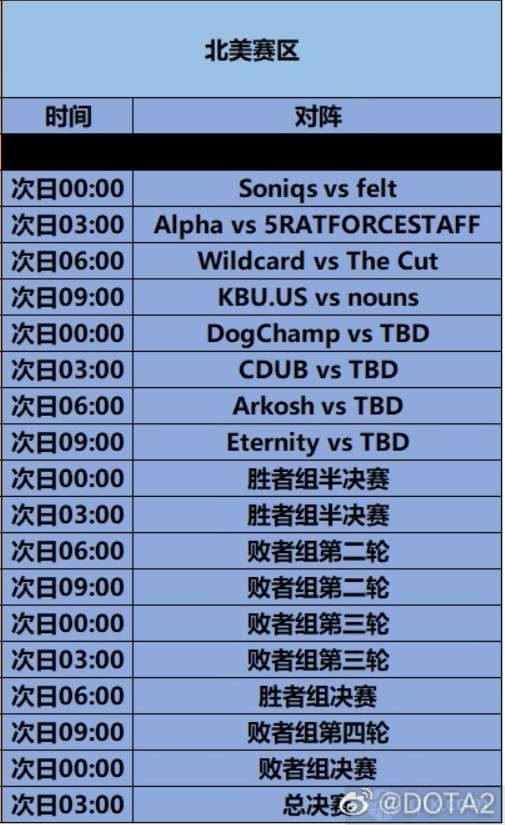 Ti11北美赛区预选赛赛程安排