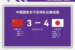 中国女足3-4不敌日本无缘亚运决赛 季军赛将对阵乌兹别克斯坦女足