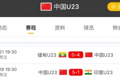 亚运会男足中国4-0缅甸两连胜提前出线 24日晚七点半将战孟加拉国