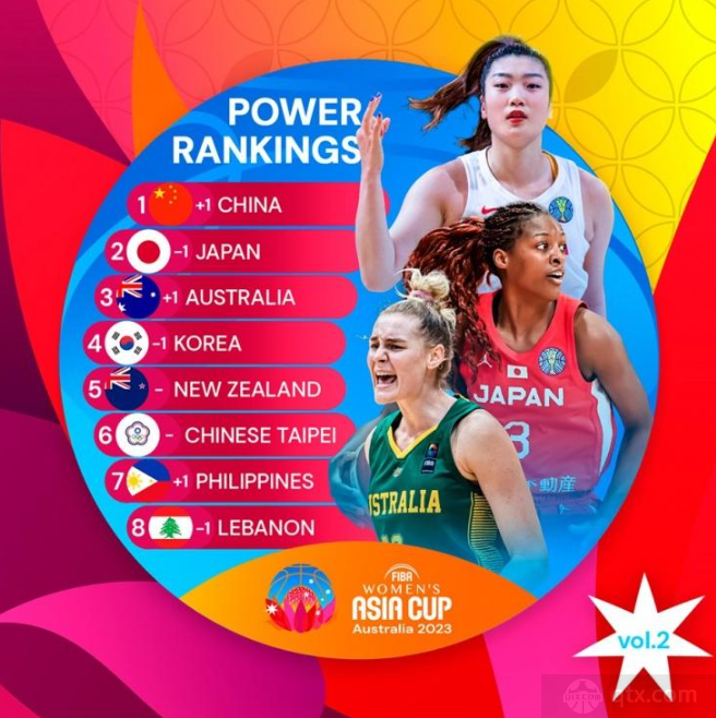 女篮亚洲杯实力榜排名