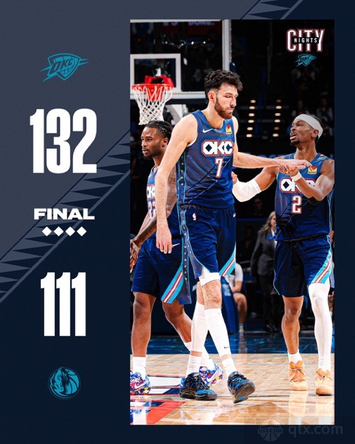 雷霆主场132-111大胜独行侠