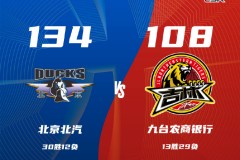 CBA聯賽戰報北京男籃134-108吉林男籃 曾凡博27分周琦22+7