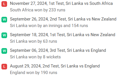 Sri Lanka recent performance