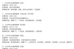 CBA夏季联赛日程安排公布 将在五个赛区进行