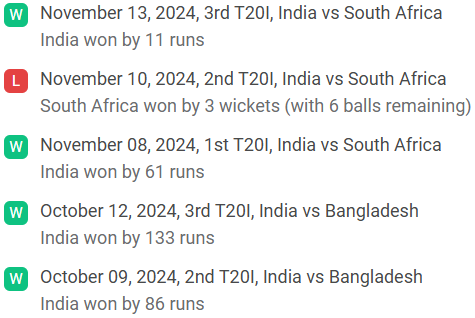 India recent results