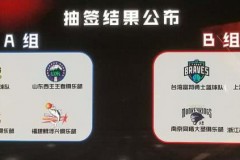 2019CBA长三角夏季联赛分组揭晓：江苏山东同组 上海vs浙江