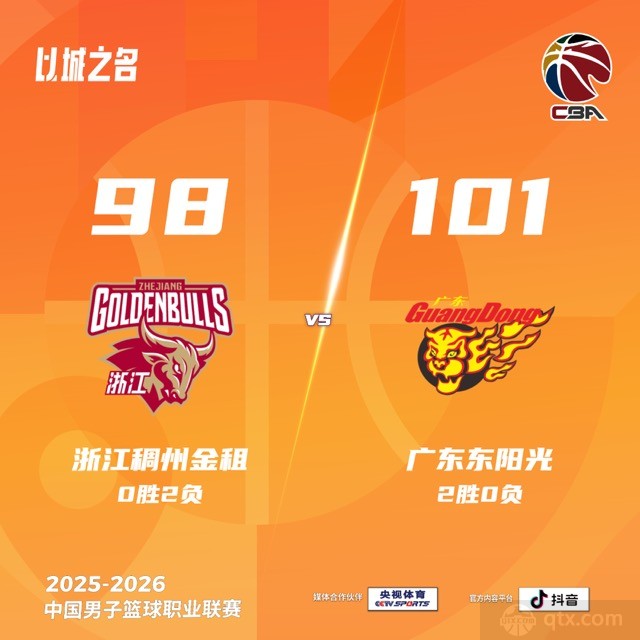 广东男篮客场101-98险胜浙江男篮