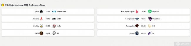 2022安特卫普Major第二日完整赛程