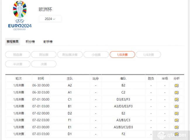 歐洲杯16強怎麼分組規則