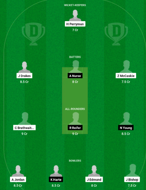 PEL vs TIT Dream11 Team Choice 1