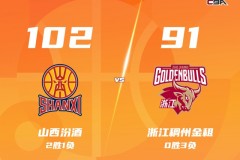 CBA联赛最新战况山西男篮主场102-91力克浙江男篮 贾明儒21分 刘传兴16+8