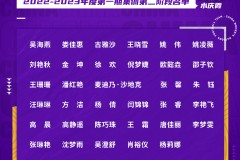 中国女足公布新一期集训名单 王霜等8名留洋球员入选