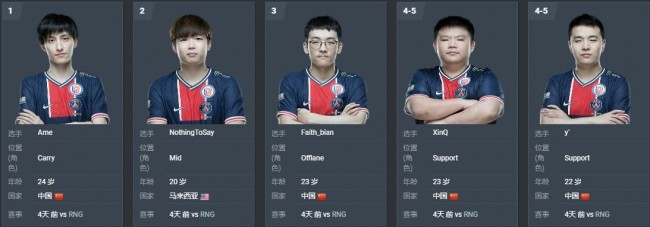 PSG.LGD