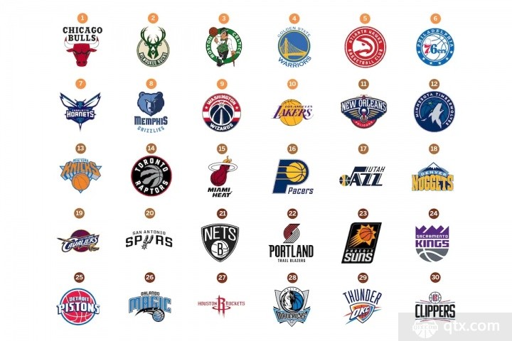 NBA官网实力榜更新