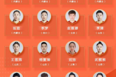 中国女篮最新集训名单 李梦领衔李月汝和韩旭征战WNBA未入选