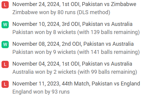 Pakistan recent performance