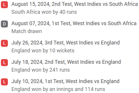 West Indies recent match results