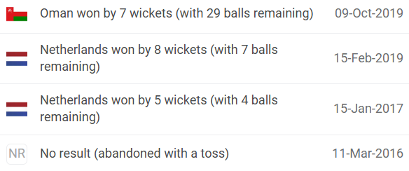 Oman vs Netherlands Head to Head