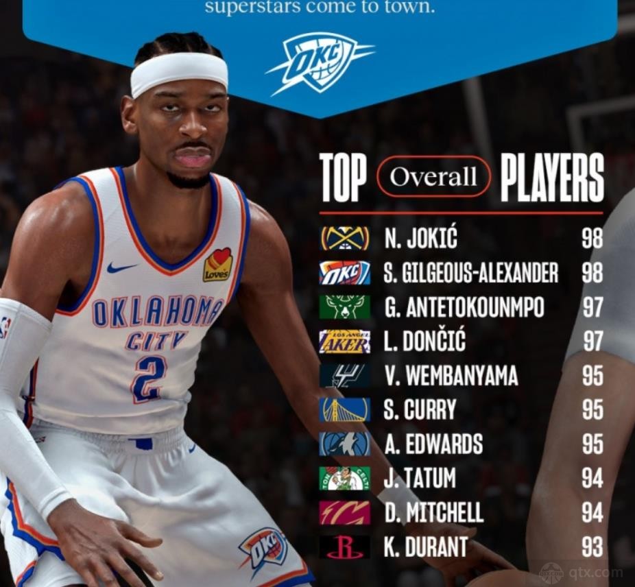 NBA 2K能力值前十最新排名