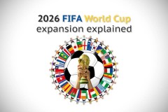 2026世界杯改制扩军 首次扩军48支赛制改为12组一组3队