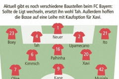 德国媒体预测拜仁新赛季首发 多名新援以及潜在引援位列其中